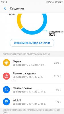 ТОП-6 мифов о зарядке смартфона