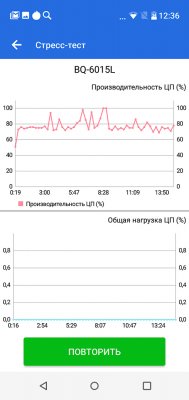 Просто космос: обзор BQ Universe — Железо . 14