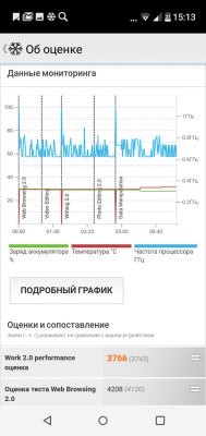 Просто космос: обзор BQ Universe — Железо . 33