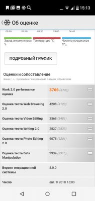 Просто космос: обзор BQ Universe — Железо . 34
