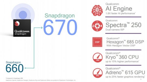 Новый процессор Qualcomm лучше работает с искусственным интеллектом