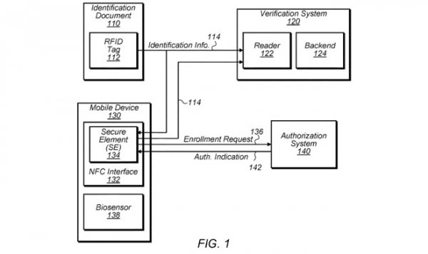 Apple запатентовала функцию создания электронного паспорта в iPhone
