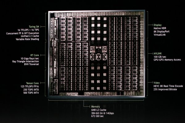 NVIDIA представила первые видеоускорители на платформе Turing