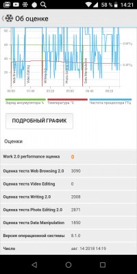 Обзор BQ Next Music — музыкальный смартфон — Железо. 25