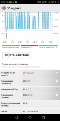 Обзор Honor 7C Pro — достойный фаблет за разумные деньги — Железо. 43