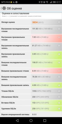 Обзор Honor 7C Pro — достойный фаблет за разумные деньги — Железо. 45