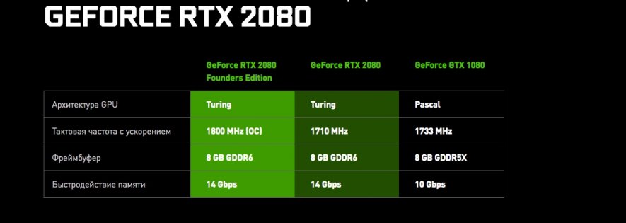 NVIDIA представила дорогую линейку видеокарт RTX