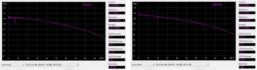 Просто и со вкусом: внешние накопители ADATA HD330 и HV300 — Результаты тестов. 2