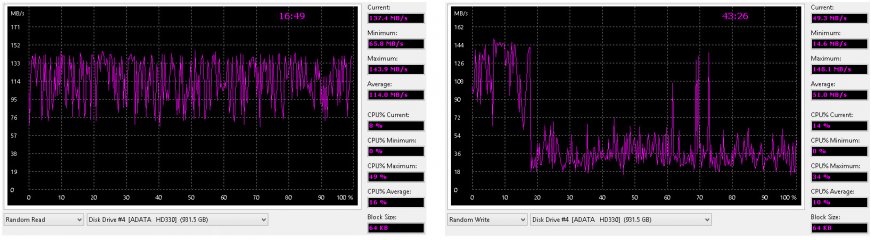 Просто и со вкусом: внешние накопители ADATA HD330 и HV300 — Результаты тестов. 3