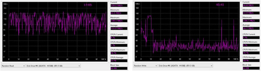 Просто и со вкусом: внешние накопители ADATA HD330 и HV300 — Результаты тестов. 4