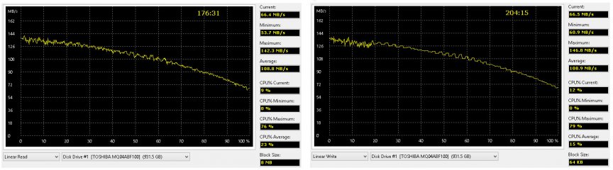 Просто и со вкусом: внешние накопители ADATA HD330 и HV300 — Результаты тестов. 5