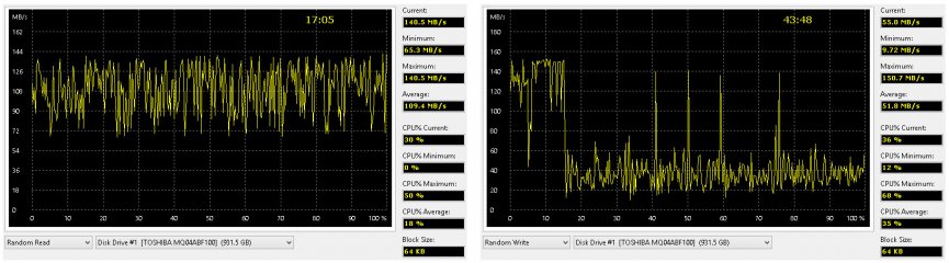 Просто и со вкусом: внешние накопители ADATA HD330 и HV300 — Результаты тестов. 6