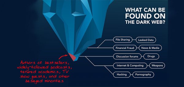 Как устроен Интернет