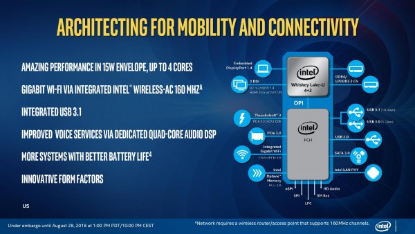 Intel представила мобильные процессоры Whiskey Lake и Amber Lake