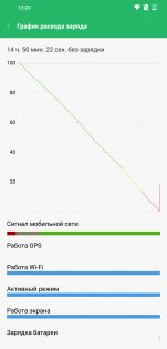 Pocophone F1 порадует хорошей автономностью
