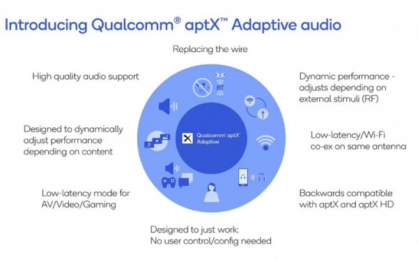 Qualcomm aptX Adaptive выводит беспроводную передачу звука на новый уровень
