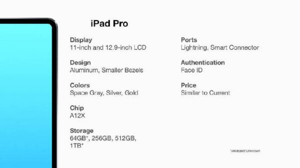Новинки Apple и их цены рассекретили до презентации: iPhone XC / XS и недорогие MacBook
