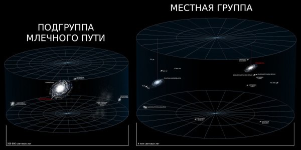 5 удивительных фактов о космосе. Часть 1