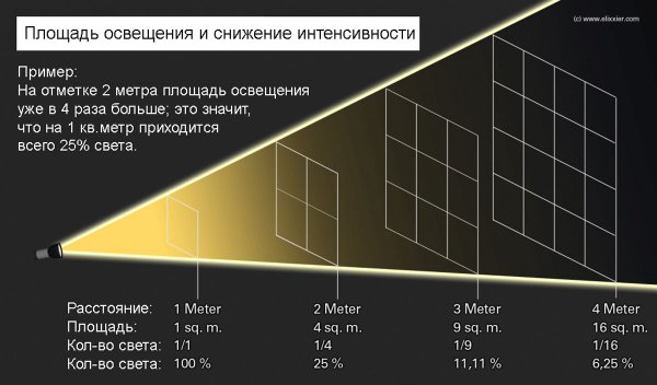 5 удивительных фактов о космосе. Часть 1