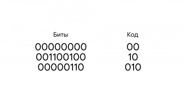 Как работает сжатие аудио