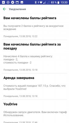Топ-4 лучших московских каршеринга