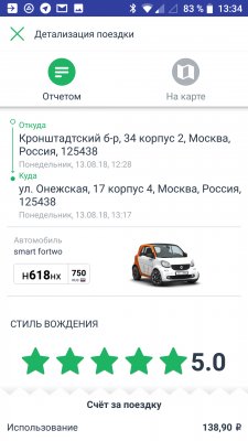 Топ-4 лучших московских каршеринга