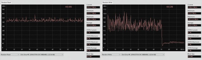 Обзор SSD-накопителя ADATA XPG SX8200 — Результаты тестов. 8