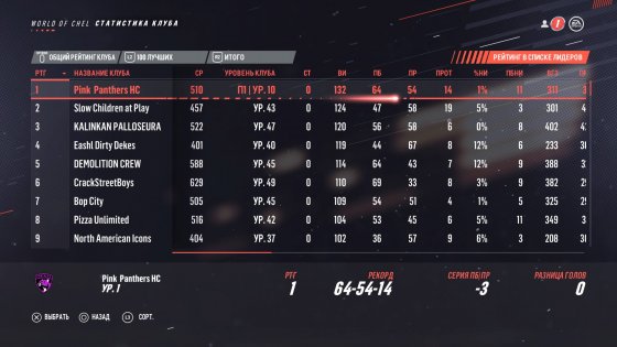 Обзор NHL 19. Веселее, вы в хоккее!