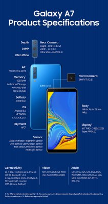 Новый Galaxy A7 стал первым смартфоном Samsung с тремя основными камерами