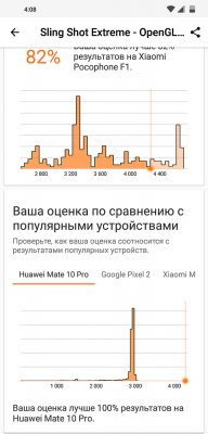 Обзор Pocophone F1: лучший за свою цену — Железо. 29