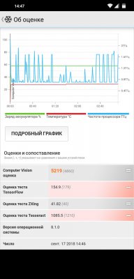 Обзор Pocophone F1: лучший за свою цену — Железо. 33