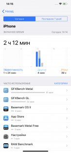 Обзор Apple iPhone XS Max — при Джобсе такого не было