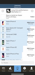 Обзор Apple iPhone XS Max — при Джобсе такого не было