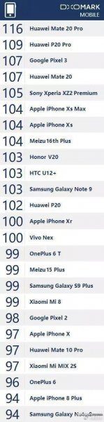 Особенности Pixel 3 показали на официальном видео