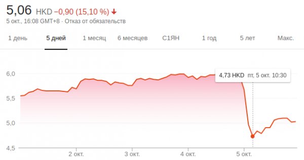 Шпионский скандал обвалил акции Lenovo