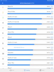 Обзор iPad (2018): «убийца» Mi Pad?
