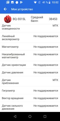 Скромно и со вкусом: обзор BQ Fast