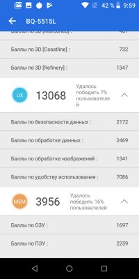 Скромно и со вкусом: обзор BQ Fast
