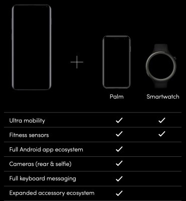 Предварительный обзор Palm — крошечного компаньона на полноценном Android для смартфона