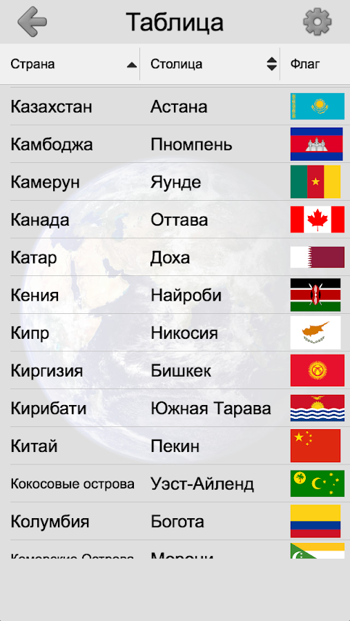 Список стран и столиц. Флаги всех стран и столицы.