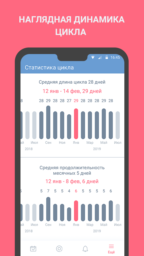 Скачать Женский календарь месячных, овуляции, менструаций 47.2 для Android
