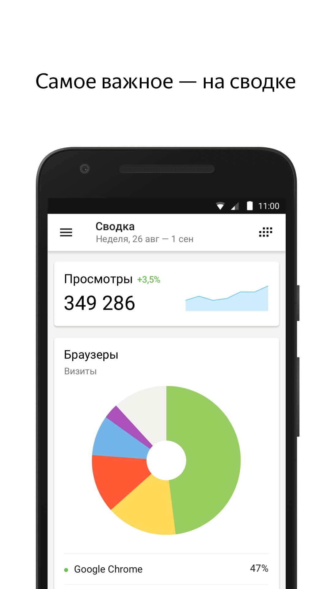 Скачать Яндекс.Метрика 1.61 для Android