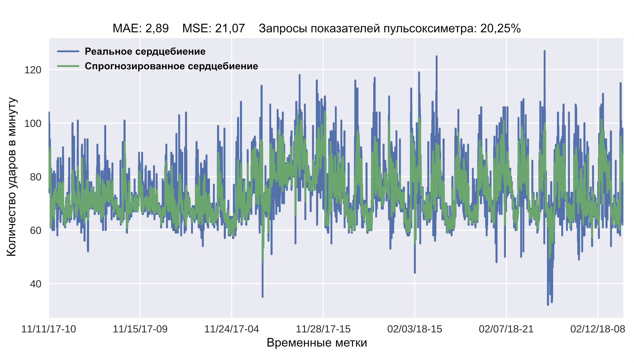 Apple и Google недооценивают акселерометр — идеальный инструмент для  слежки. Он в каждом смартфоне