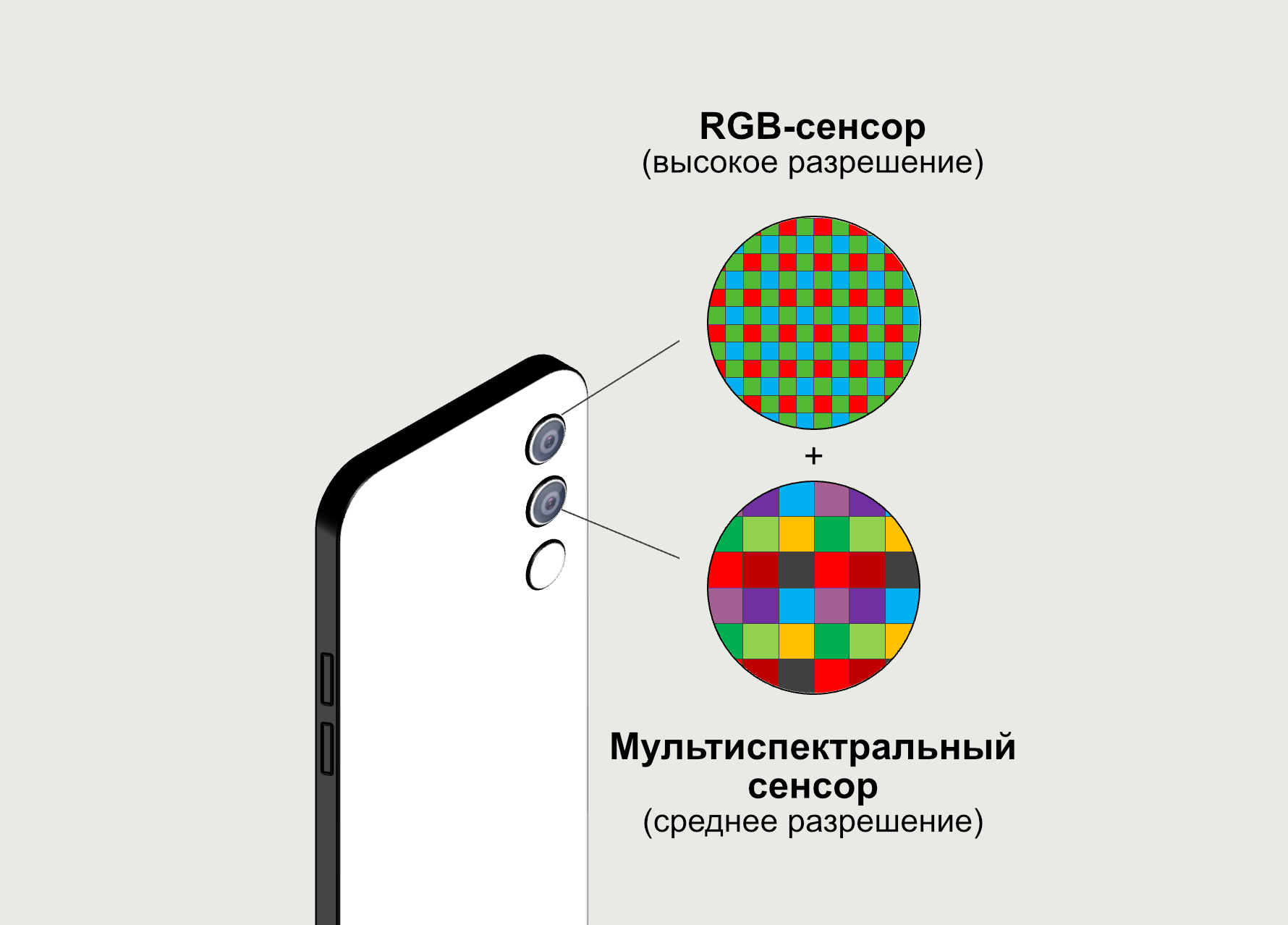 Смартфоны превзойдут фотоаппараты уже в 2024 году. Революцию совершит этот  маленький датчик