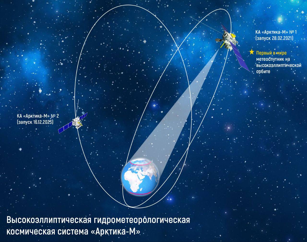 Россия первой в мире создала космическую систему для наблюдения за Арктикой