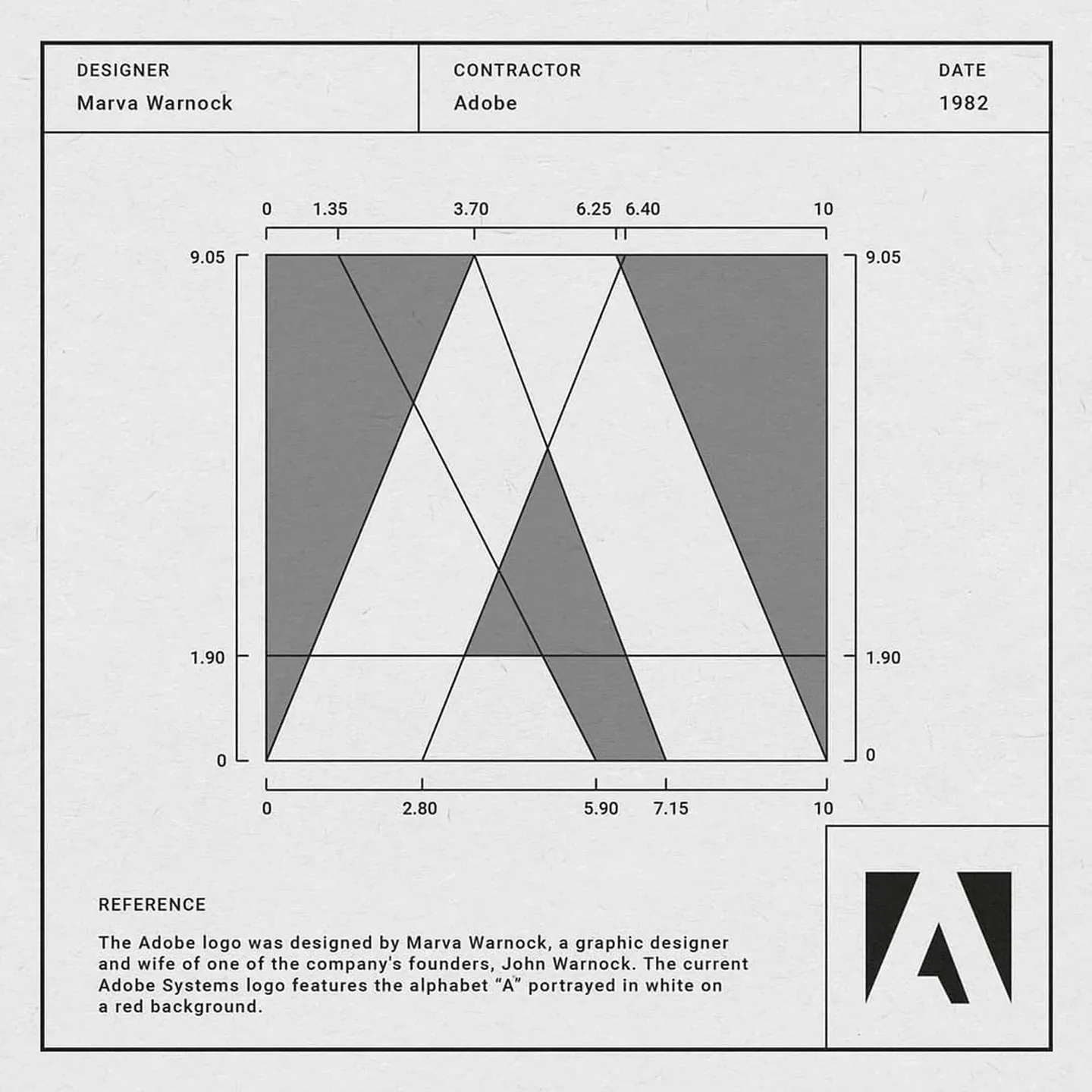 Популярный эмулятор ретро-игр на iOS вынудили сменить логотип: всё из-за  Adobe