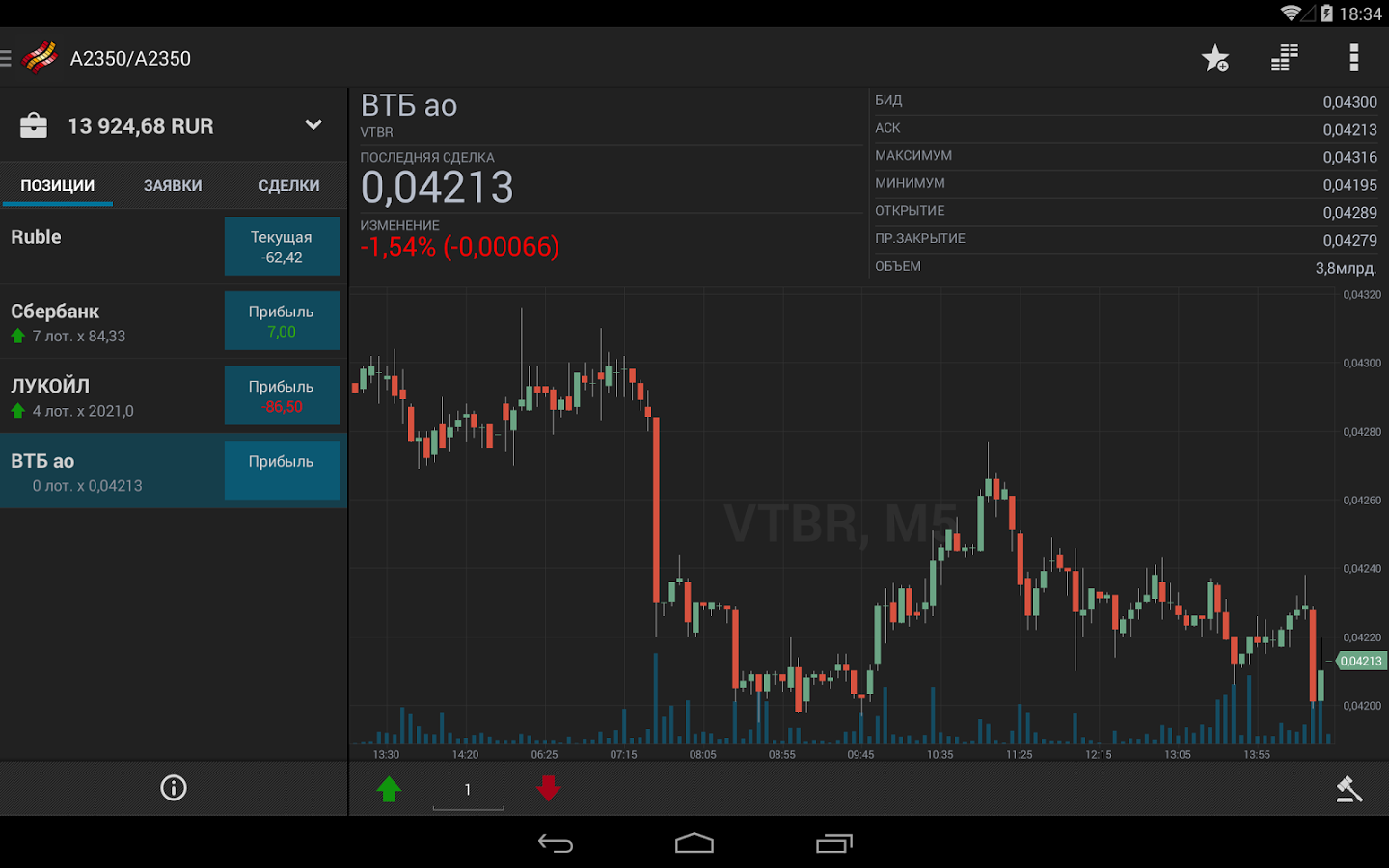 Скачать FinamTrade 9.10.1 для Android