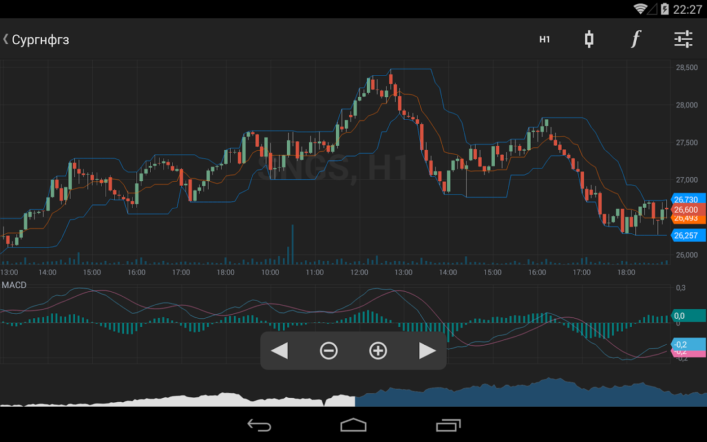 Скачать FinamTrade 9.10.1 для Android