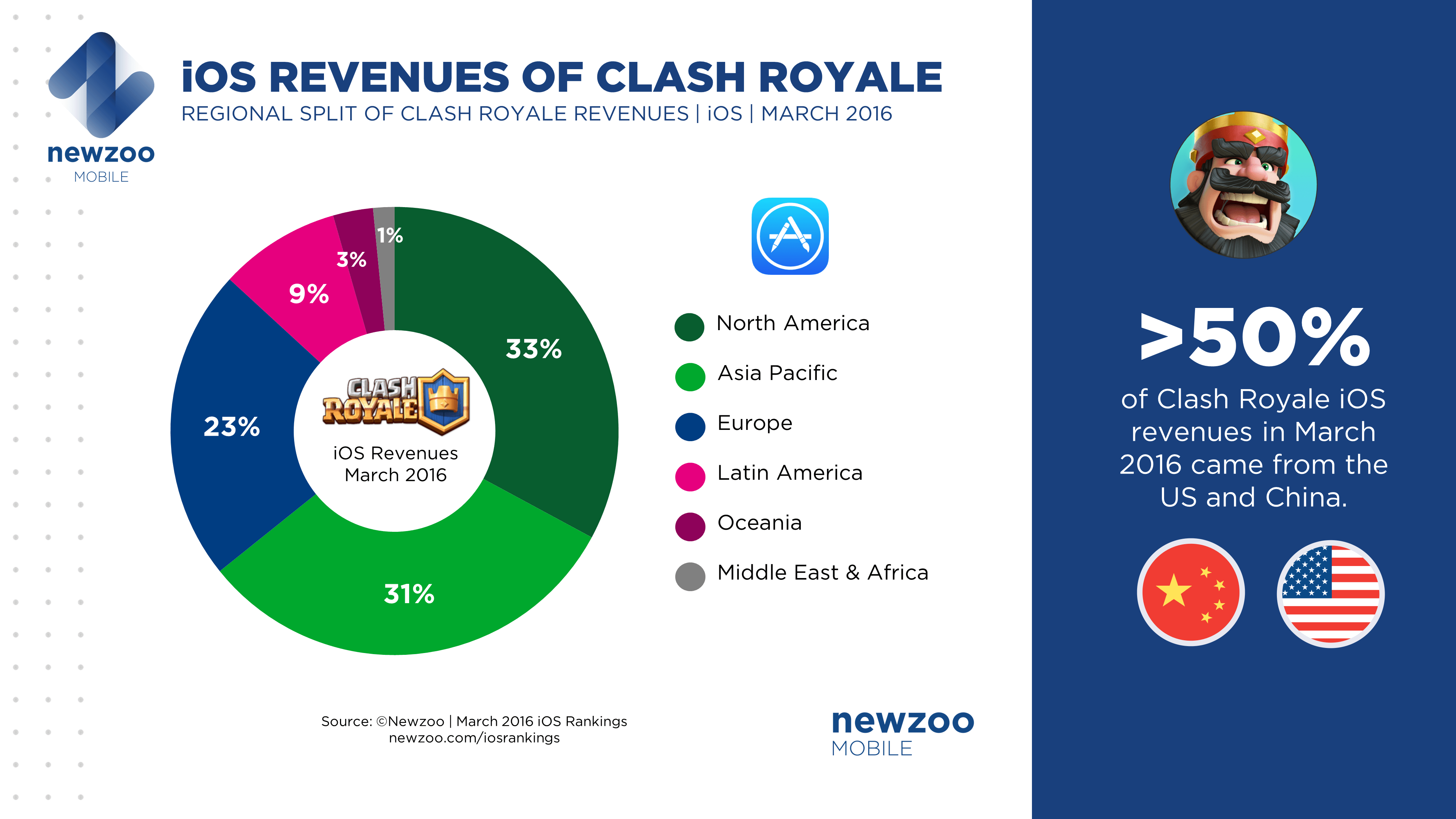 Supercell проведет турнир по Clash Royale