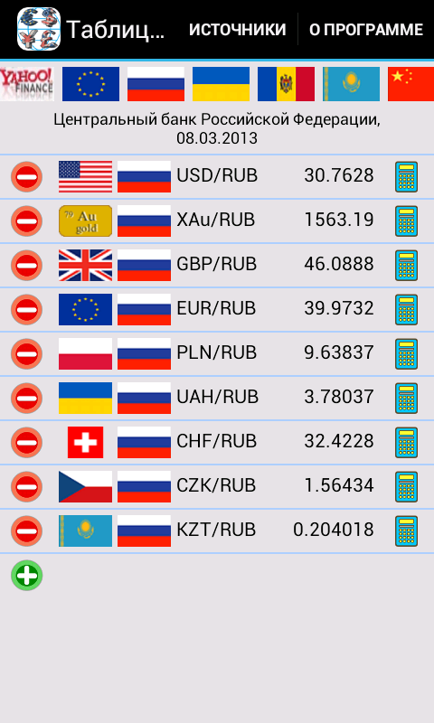 Национальные валюты список